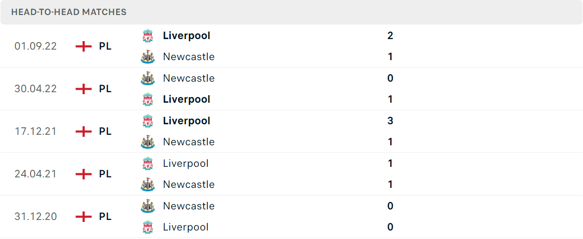 Thống kê đối đầu gần đây của cặp đấu Newcastle vs Liverpool Thống kê đối đầu gần đây của cặp đấu Newcastle vs Liverpool