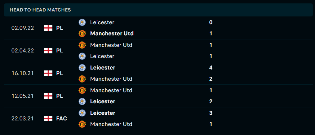 Thống kê đối đầu gần đây của cặp đấu MU vs Leicester City Thống kê đối đầu gần đây của cặp đấu MU vs Leicester City
