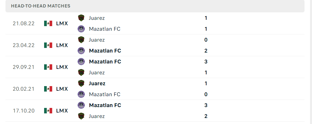 Thống kê đối đầu gần đây của cặp đấu Mazatlan vs FC Juarez Thống kê đối đầu gần đây của cặp đấu Mazatlan vs FC Juarez