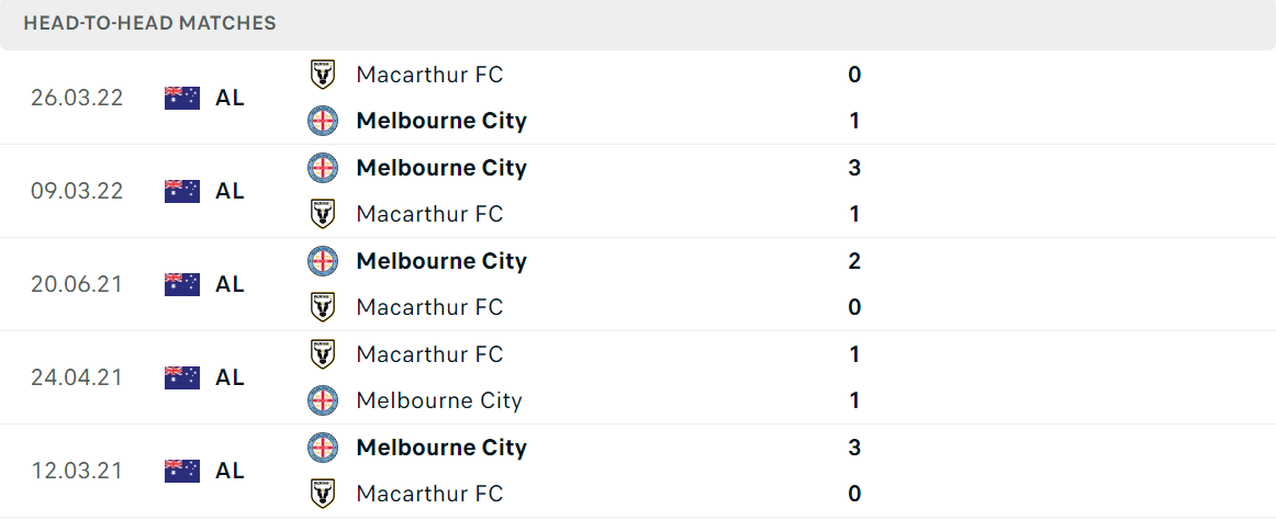 Thống kê đối đầu gần đây của cặp đấu Melbourne City vs Macarthur Thống kê đối đầu gần đây của cặp đấu Melbourne City vs Macarthur