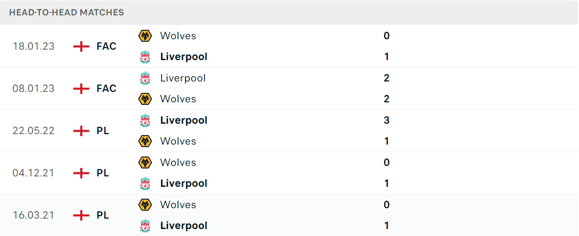 Thống kê đối đầu gần đây của cặp đấu Wolverhampton vs Liverpool Thống kê đối đầu gần đây của cặp đấu Wolverhampton vs Liverpool