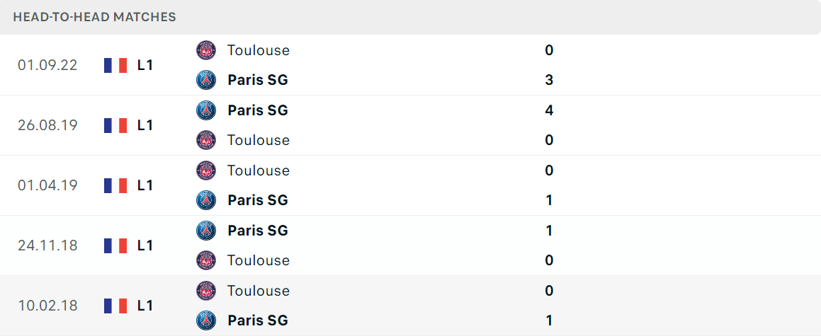 Thống kê đối đầu gần đây của cặp đấu PSG vs Toulouse Thống kê đối đầu gần đây của cặp đấu PSG vs Toulouse