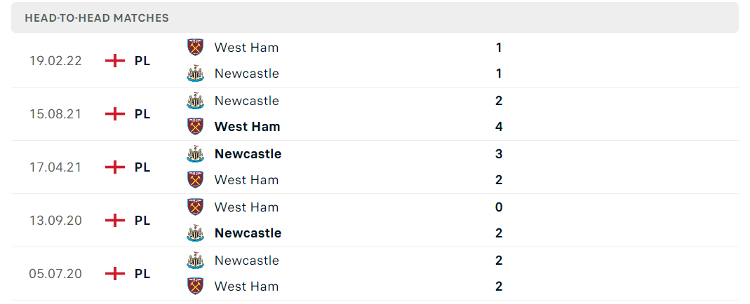 Thống kê đối đầu gần đây của cặp đấu Newcastle vs West Ham Thống kê đối đầu gần đây của cặp đấu Newcastle vs West Ham