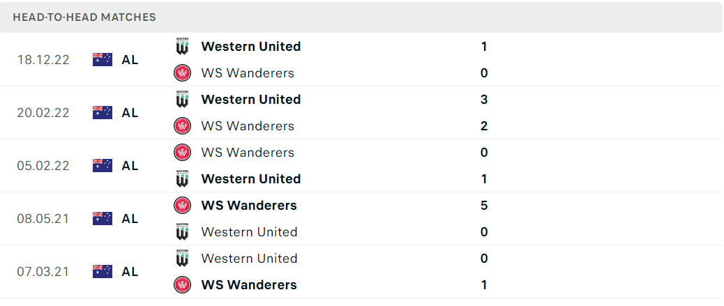 Thống kê đối đầu gần đây của cặp đấu Western Sydney Wanderers vs Western United Thống kê đối đầu gần đây của cặp đấu Western Sydney Wanderers vs Western United