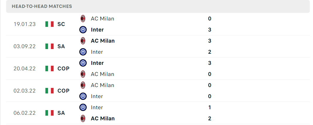 Thống kê đối đầu gần đây của cặp đấu Inter Milan vs AC Milan Thống kê đối đầu gần đây của cặp đấu Inter Milan vs AC Milan