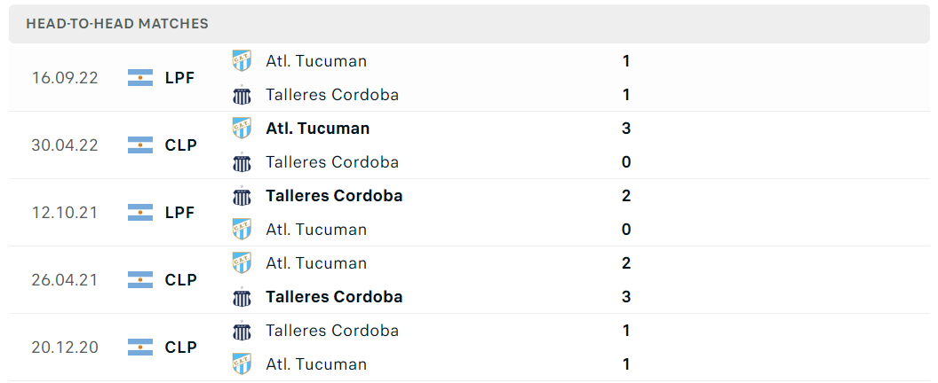 Thống kê đối đầu gần đây của cặp đấu Atletico Tucuman vs Talleres Cordoba Thống kê đối đầu gần đây của cặp đấu Atletico Tucuman vs Talleres Cordoba