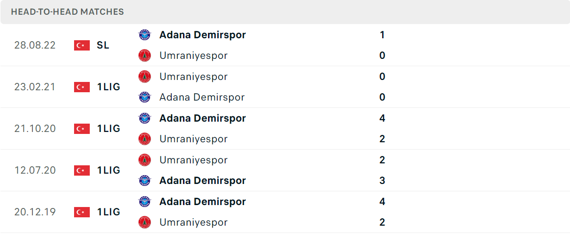 Thống kê đối đầu gần đây của cặp đấu Umraniyespor vs Adana Demirspor Thống kê đối đầu gần đây của cặp đấu Umraniyespor vs Adana Demirspor