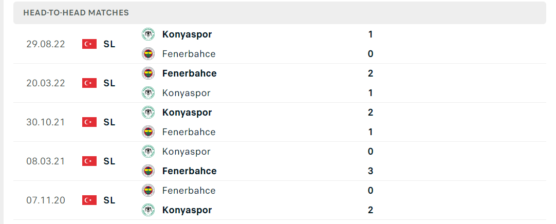 Thống kê đối đầu gần đây của cặp đấu Fenerbahce vs Konyaspor Thống kê đối đầu gần đây của cặp đấu Fenerbahce vs Konyaspor