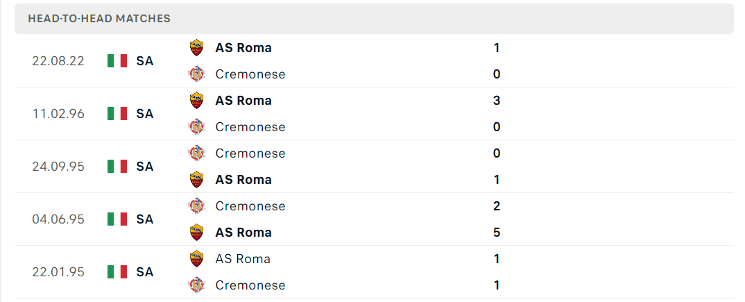 Thống kê đối đầu gần đây của cặp đấu AS Roma vs Cremonese Thống kê đối đầu gần đây của cặp đấu AS Roma vs Cremonese