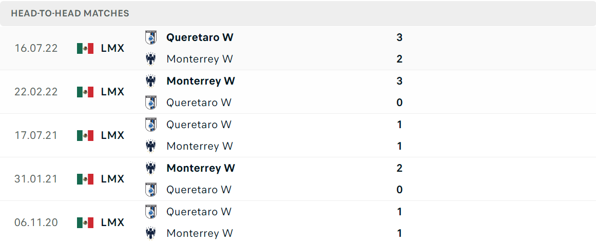 Thống kê đối đầu gần đây của cặp đấu Nữ Monterrey vs Nữ Queretaro Thống kê đối đầu gần đây của cặp đấu Nữ Monterrey vs Nữ Queretaro