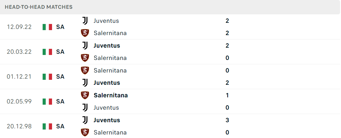 Thống kê đối đầu gần đây của cặp đấu Salernitana vs Juventus Thống kê đối đầu gần đây của cặp đấu Salernitana vs Juventus