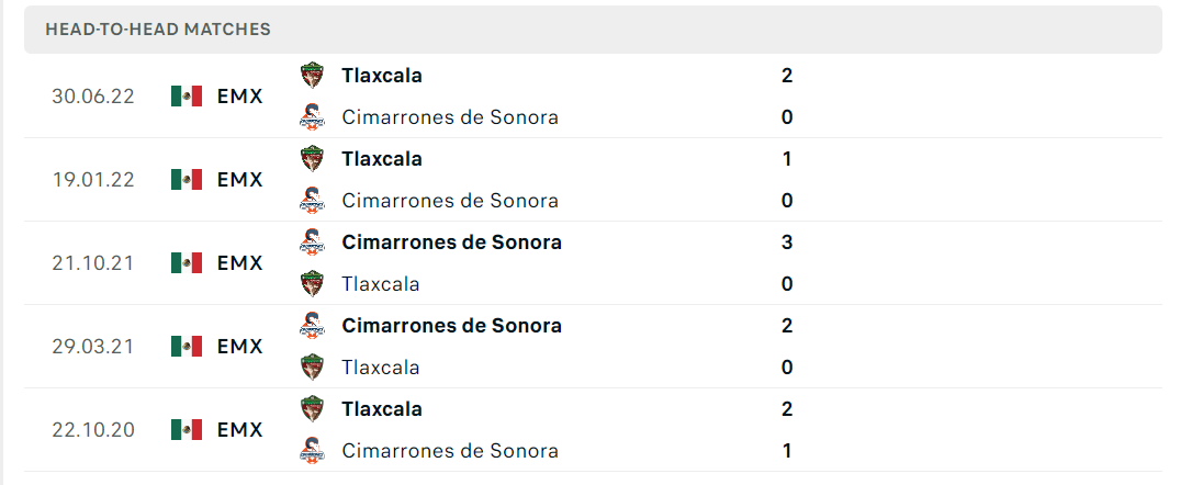 Thống kê đối đầu gần đây của cặp đấu Cimarrones Sonora vs Tlaxcala Thống kê đối đầu gần đây của cặp đấu Cimarrones Sonora vs Tlaxcala