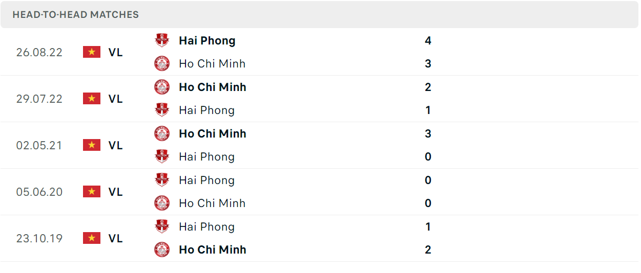 Thống kê đối đầu gần đây của cặp đấu TP HCM vs XM Hải Phòng Thống kê đối đầu gần đây của cặp đấu TP HCM vs XM Hải Phòng