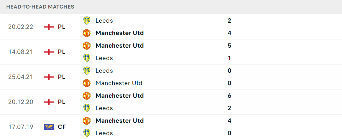Thống kê đối đầu gần đây của cặp đấu MU vs Leeds United Thống kê đối đầu gần đây của cặp đấu MU vs Leeds United