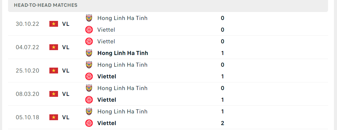 Thống kê đối đầu gần đây của cặp đấu Hà Tĩnh vs Viettel Thống kê đối đầu gần đây của cặp đấu Hà Tĩnh vs Viettel