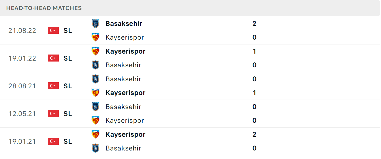 Thống kê đối đầu gần đây của cặp đấu Kayserispor vs Istanbul Basaksehir Thống kê đối đầu gần đây của cặp đấu Kayserispor vs Istanbul Basaksehir