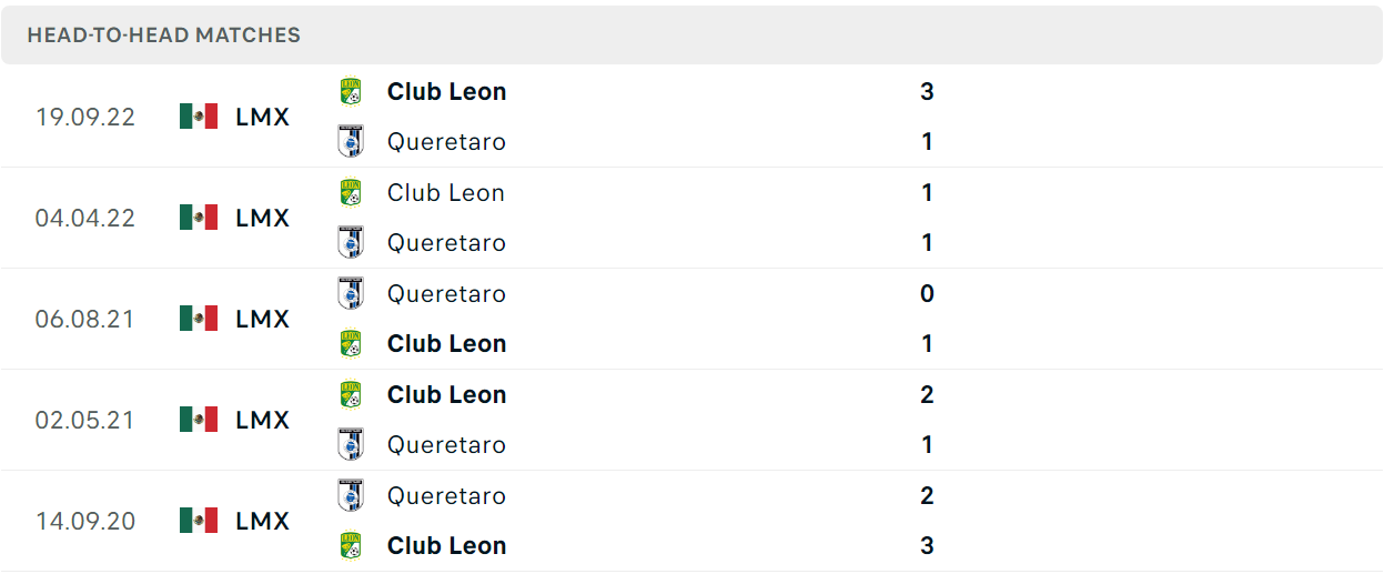 Thống kê đối đầu gần đây của cặp đấu Queretaro vs Club Leon Thống kê đối đầu gần đây của cặp đấu Queretaro vs Club Leon