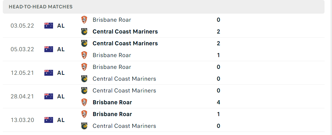 Thống kê đối đầu gần đây của cặp đấu Brisbane Roar vs Central Coast Mariners Thống kê đối đầu gần đây của cặp đấu Brisbane Roar vs Central Coast Mariners