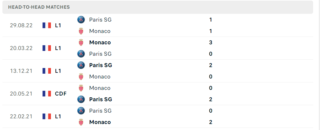 Thống kê đối đầu gần đây của cặp đấu AS Monaco vs PSG Thống kê đối đầu gần đây của cặp đấu AS Monaco vs PSG