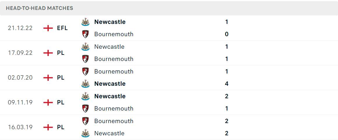 Thống kê đối đầu gần đây của cặp đấu Bournemouth vs Newcastle Thống kê đối đầu gần đây của cặp đấu Bournemouth vs Newcastle