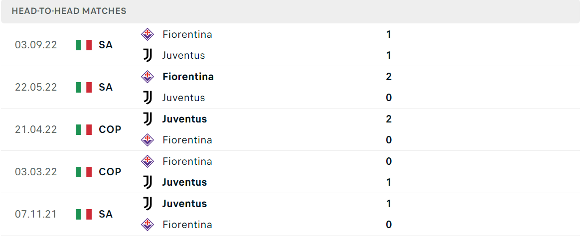 Thống kê đối đầu gần đây của cặp đấu Juventus vs Fiorentina Thống kê đối đầu gần đây của cặp đấu Juventus vs Fiorentina