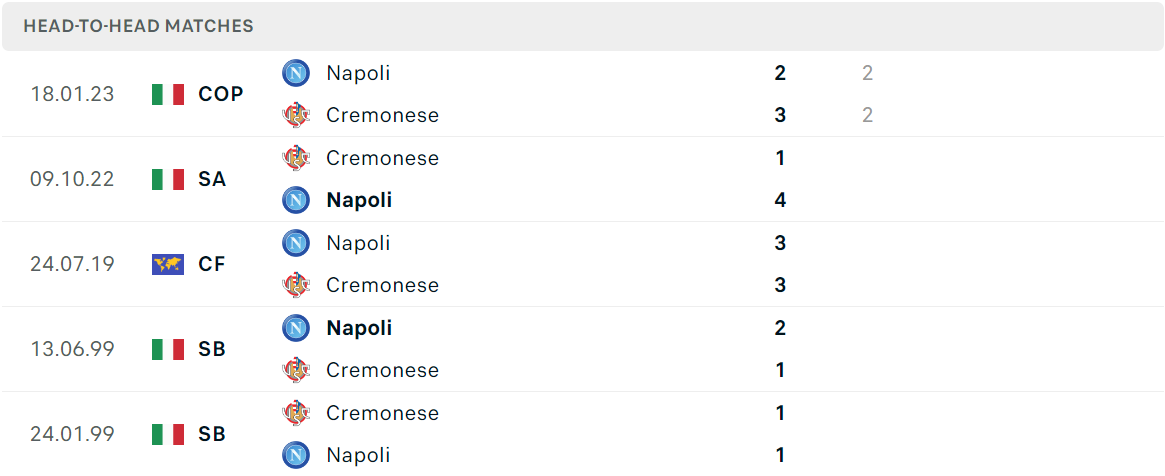 Thống kê đối đầu gần đây của cặp đấu Napoli vs Cremonese Thống kê đối đầu gần đây của cặp đấu Napoli vs Cremonese