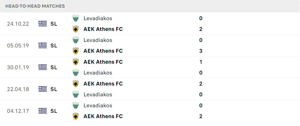 Thống kê đối đầu gần đây của cặp đấu AEK Athens vs Levadiakos Thống kê đối đầu gần đây của cặp đấu AEK Athens vs Levadiakos