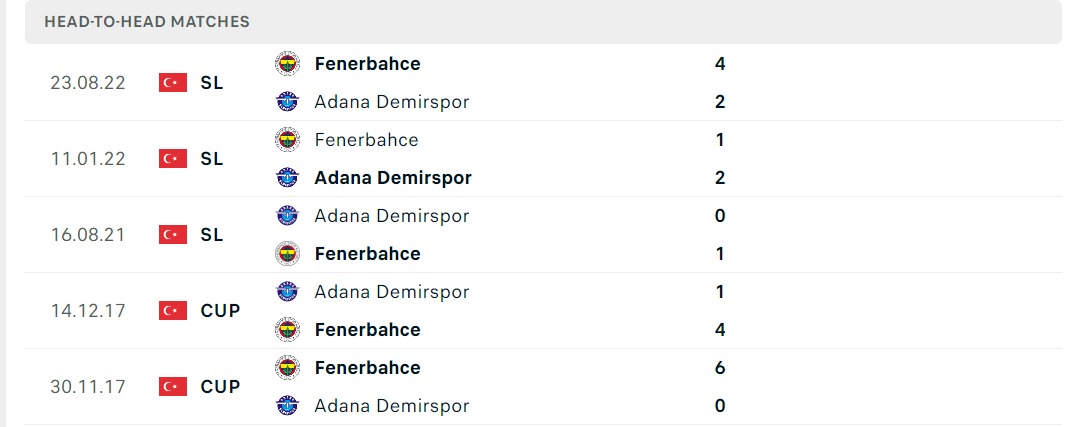 Thống kê đối đầu gần đây của cặp đấu Adana Demirspor vs Fenerbahce Thống kê đối đầu gần đây của cặp đấu Adana Demirspor vs Fenerbahce