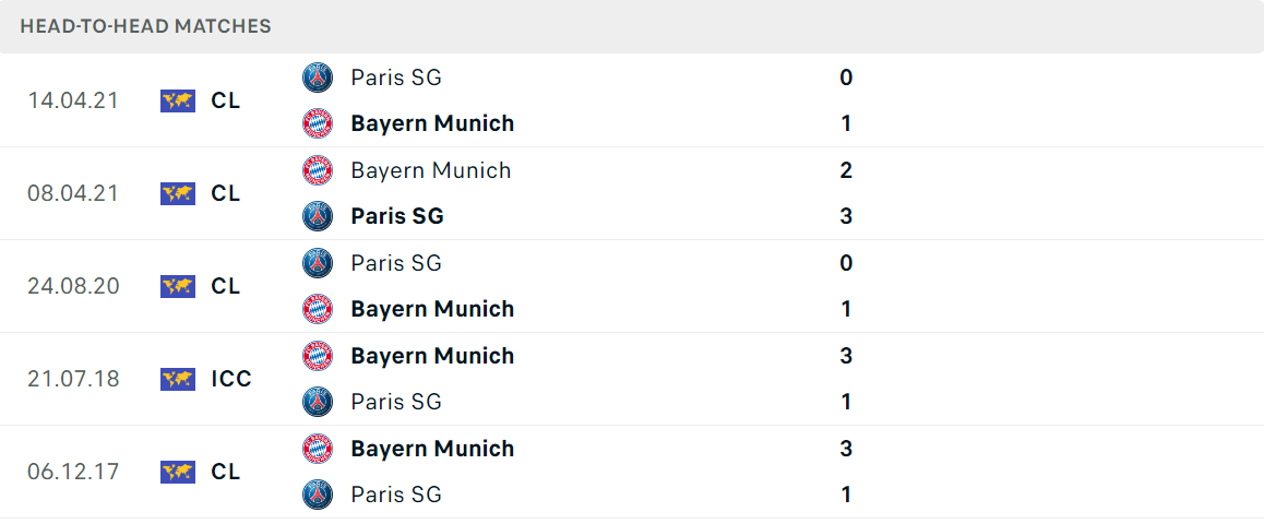 Thống kê đối đầu gần đây của cặp đấu PSG vs Bayern Munich Thống kê đối đầu gần đây của cặp đấu PSG vs Bayern Munich