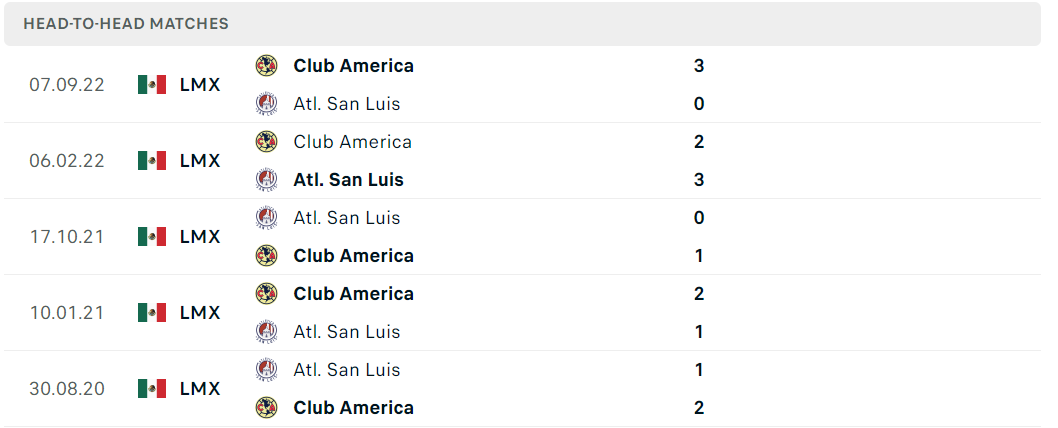Thống kê đối đầu gần đây của cặp đấu Atletico San Luis vs Club America Thống kê đối đầu gần đây của cặp đấu Atletico San Luis vs Club America