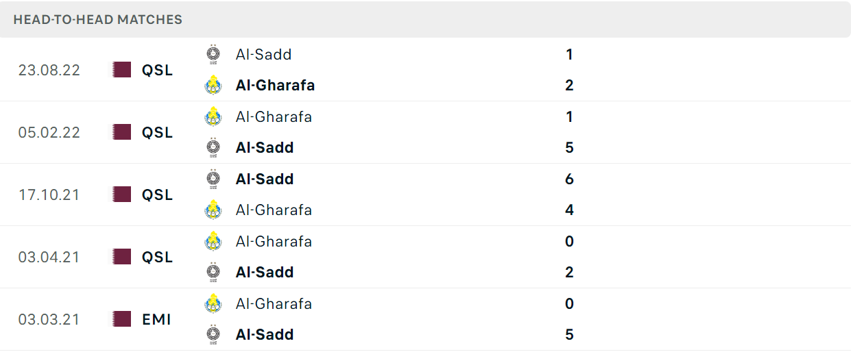 Thống kê đối đầu gần đây của cặp đấu Al Gharafa vs Al Sadd Thống kê đối đầu gần đây của cặp đấu Al Gharafa vs Al Sadd