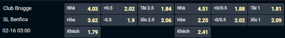 Bảng tỷ lệ kèo cho cặp đấu Club Brugge vs Benfica Bảng tỷ lệ kèo cho cặp đấu Club Brugge vs Benfica