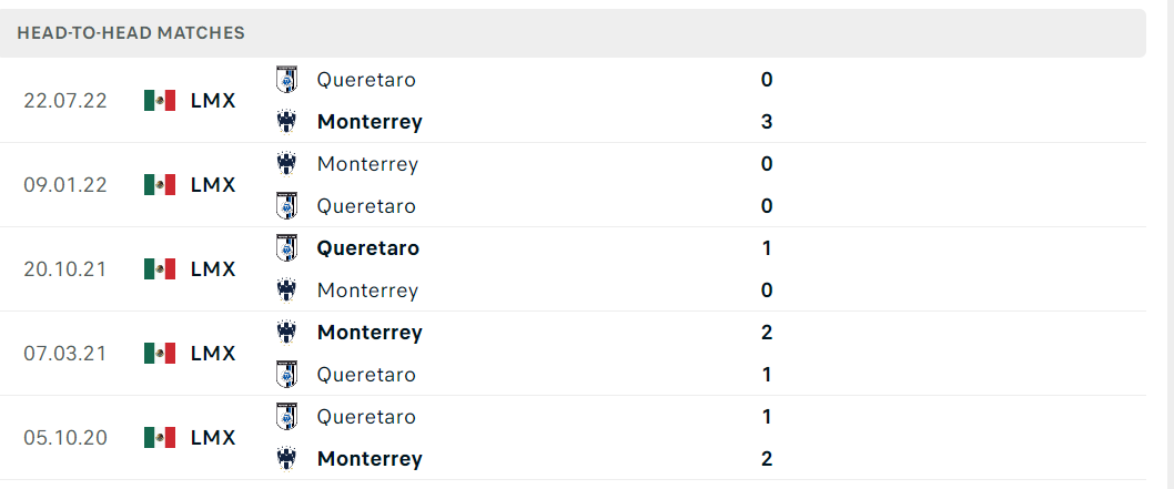 Thống kê đối đầu gần đây của cặp đấu Monterrey vs Queretaro Thống kê đối đầu gần đây của cặp đấu Monterrey vs Queretaro