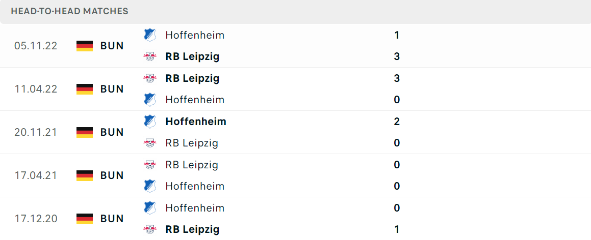 Thống kê đối đầu gần đây của cặp đấu RB Leipzig vs Hoffenheim Thống kê đối đầu gần đây của cặp đấu RB Leipzig vs Hoffenheim