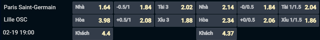 Bảng tỷ lệ kèo cho cặp đấu PSG vs Lille Bảng tỷ lệ kèo cho cặp đấu PSG vs Lille
