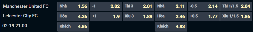 Bảng tỷ lệ kèo cho cặp đấu MU vs Leicester City Bảng tỷ lệ kèo cho cặp đấu MU vs Leicester City