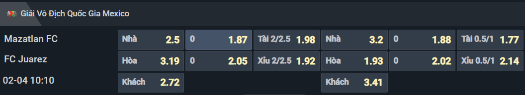 Bảng tỷ lệ kèo cho cặp đấu Mazatlan vs FC Juarez Bảng tỷ lệ kèo cho cặp đấu Mazatlan vs FC Juarez