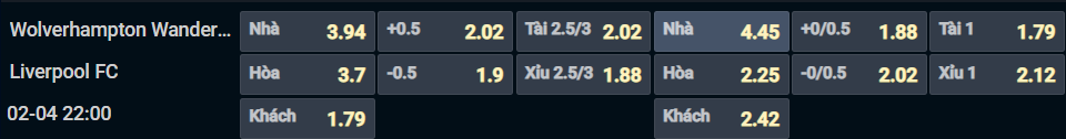 Bảng tỷ lệ kèo cho cặp đấu Wolverhampton vs Liverpool Bảng tỷ lệ kèo cho cặp đấu Wolverhampton vs Liverpool