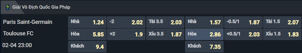 Bảng tỷ lệ kèo cho cặp đấu PSG vs Toulouse Bảng tỷ lệ kèo cho cặp đấu PSG vs Toulouse