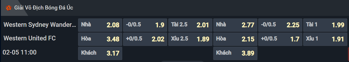 Bảng tỷ lệ kèo cho cặp đấu Western Sydney Wanderers vs Western United Bảng tỷ lệ kèo cho cặp đấu Western Sydney Wanderers vs Western United