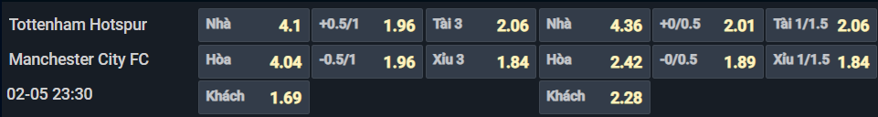 Bảng tỷ lệ kèo cho cặp đấu Tottenham vs Man City Bảng tỷ lệ kèo cho cặp đấu Tottenham vs Man City