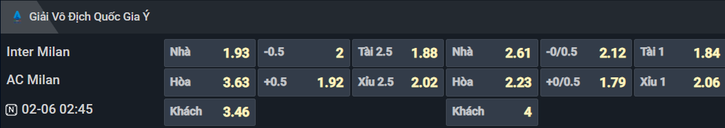 Bảng tỷ lệ kèo cho cặp đấu Inter Milan vs AC Milan Bảng tỷ lệ kèo cho cặp đấu Inter Milan vs AC Milan