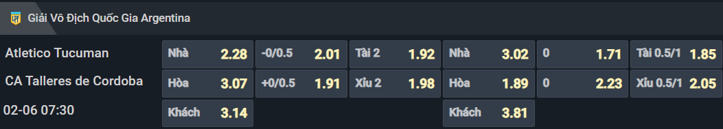 Bảng tỷ lệ kèo cho cặp đấu Atletico Tucuman vs Talleres Cordoba Bảng tỷ lệ kèo cho cặp đấu Atletico Tucuman vs Talleres Cordoba