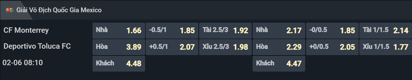 Bảng tỷ lệ kèo cho cặp đấu Monterrey vs Toluca Bảng tỷ lệ kèo cho cặp đấu Monterrey vs Toluca