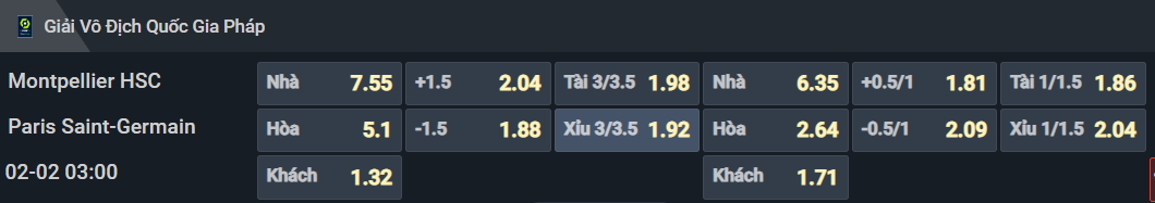 Bảng tỷ lệ kèo cho cặp đấu Montpellier HSC vs PSG Bảng tỷ lệ kèo cho cặp đấu Montpellier HSC vs PSG