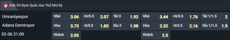Bảng tỷ lệ kèo cho cặp đấu Umraniyespor vs Adana Demirspor Bảng tỷ lệ kèo cho cặp đấu Umraniyespor vs Adana Demirspor