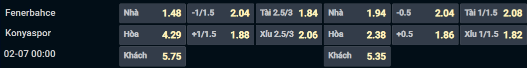 Bảng tỷ lệ kèo cho cặp đấu Fenerbahce vs Konyaspor Bảng tỷ lệ kèo cho cặp đấu Fenerbahce vs Konyaspor
