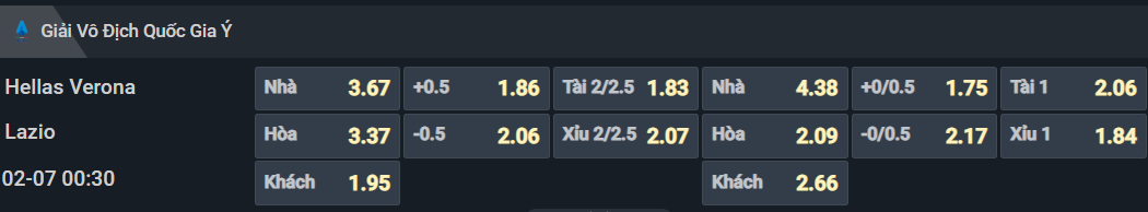 Bảng tỷ lệ kèo cho cặp đấu Verona vs Lazio Bảng tỷ lệ kèo cho cặp đấu Verona vs Lazio