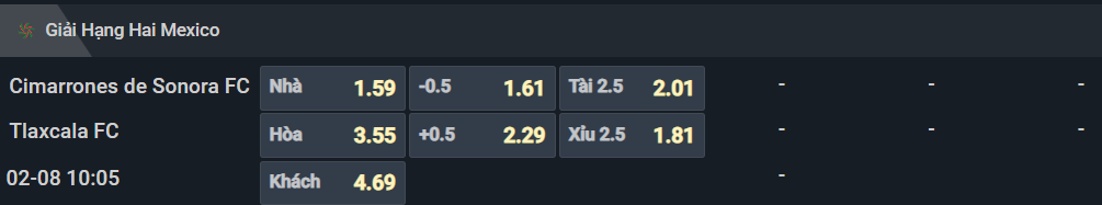 Bảng tỷ lệ kèo cho cặp đấu Cimarrones Sonora vs Tlaxcala Bảng tỷ lệ kèo cho cặp đấu Cimarrones Sonora vs Tlaxcala