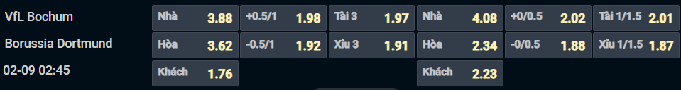 Bảng tỷ lệ kèo cho cặp đấu Bochum vs Dortmund Bảng tỷ lệ kèo cho cặp đấu Bochum vs Dortmund